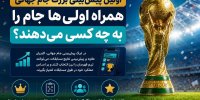 اولین پیش‌بینی بزرگ جام جهانی؛ همراه اولی‌ها جام را به چه کسی می‌دهند؟