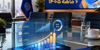 ترکیب درآمدی بانک تجارت جذاب‌تر شد