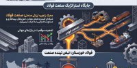 قطع برق صنعت؛ تصمیمی با هزینه ملی