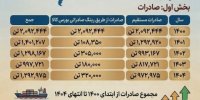 چرا فولاد خوزستان مورد حمله دشمن قرار گرفت؟