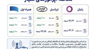 همراه اول در صدر پایداری مکالمه اپراتورها