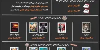 اینفوگرافی / گیشه سینمای ایران در سال ۱۳۹۷