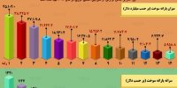 اینفوگرافی / کشورهایی که بیشترین یارانه سوخت را می‌دهند
