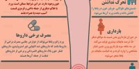 اینفوگرافی / پنج علت احتمالی ورم پاها