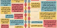 اینفوگرافی / ایران و FATF؛ از احمدی‌نژاد تا روحانی