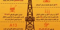 اینفوگرافی / وضعیت ایران در بزرگترین منبع گازی جهان