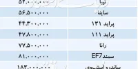 جدیدترین قیمت خودروهای داخلی در بازار