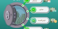 مردم چقدر پول نزد بانک ها و موسسات خصوصی دارند؟