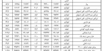 تاج گرانی روی کالا ها