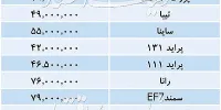 قیمت خودروهای داخلی پرفروش در بازار