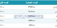 قیمت سکه امروز ۱۳۹۸/۰۶/۲۵ | افزایش شدید قیمت