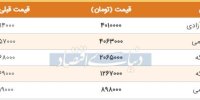 قیمت سکه امروز ۱۳۹۸/۰۶/۲۸ | ریزش قیمت‌ها