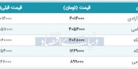 قیمت سکه امروز ۱۳۹۸/۰۶/۲۸ | سکه امامی ارزان شد