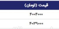 قیمت سکه امروز ۱۳۹۸/۰۶/۲۸ | عقب‌نشینی قیمت‌ها
