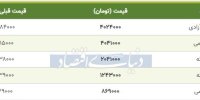 قیمت سکه امروز ۱۳۹۸/۰۷/۰۲| بازار همچنان صعودی