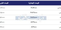 قیمت سکه امروز ۱۳۹۸/۰۷/۰۲| افزایش قیمت