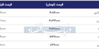 قیمت سکه امروز ۱۳۹۸/۰۷/۰۳| افزایش قیمت