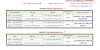 سومین فراخوان جایگزینی خودروهای سایپا صادر شد