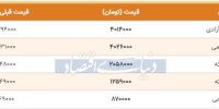 قیمت سکه امروز ۱۳۹۸/۰۷/۰۳| صعود قیمت‌ها