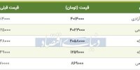قیمت سکه امروز ۱۳۹۸/۰۷/۰۴| ثبات قیمت