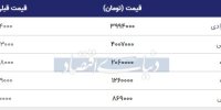 قیمت سکه امروز ۱۳۹۸/۰۷/۰۶| سقوط سکه به کانال سه میلیون