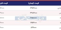 قیمت سکه امروز ۱۳۹۸/۰۷/۰۹| طلا ارزان شد