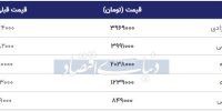قیمت سکه امروز ۱۳۹۸/۰۷/۱۰ | نیم‌سکه ارزان شد