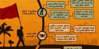 20 نکته برای رعایت در پیاده‌روی اربعین/اینفوگرافیک