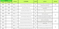 پیش فروش جدید ۹ محصول ایران خودرو در ۳۰ مهر