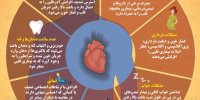 اینفوگرافی / هفت عامل خطرآفرین برای قلب