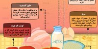 اینفوگرافی / ۷ منبع اصلی برای دریافت پروتئین