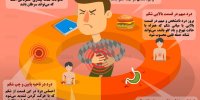 اینفوگرافی / دردهای شکم نشانه چه بیماری است؟