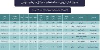 بلیت‌ مهمان؛ آفت فروش تئاتر در تماشاخانه‌های دولتی