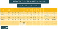 کدام نمایش در جذب مخاطب موفق است؟