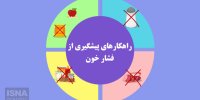موشن‌گرافی / راهکارهای پیشگیری از فشار خون