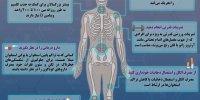 اینفوگرافی / راهکارهایی برای داشتن استخوان‌های سالم