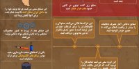 اینفوگرافی / ترفندهای شرکت‌های دخانی برای ورود به ایران
