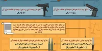 اینفوگرافی / مجازات خرید و قاچاق اسلحه سبک در ایران