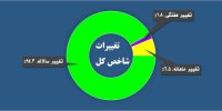 نشان پربازده‎ترین سهم هفته در دستان یک لیزینگی / سهامداران وجامی جام زهر نوشیدند