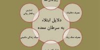 عوامل اصلی سرطان معده در ایران