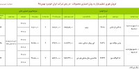 فروش اقساطی ایران خودرو ویژه بهمن 98 اعلام شد +جدول شرایط