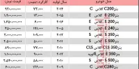 محصولات مرسدس بنز را چند بخریم