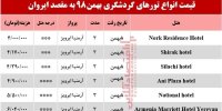 سفر به ایروان چقدر هزینه دارد؟