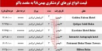 سفر به باکو چقدر هزینه می خواهد؟