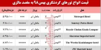 هزینه تور مالزی چقدر است؟