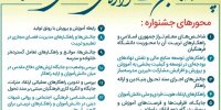 پانزدهمین جشنواره علمی پژوهشی ویژه فرهنگیان سراسر کشور