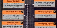 اینفوگرافی / چطور بفهمیم کامپیوترمان هک شده است؟