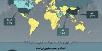 اینفوگرافی / تولیدکنندگان اصلی دی‌اکسید کربن در جهان