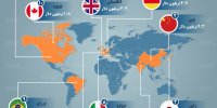 اینفوگرافی / بزرگترین اقتصادهای دنیا در سال ۲۰۱۹