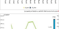 بار گران